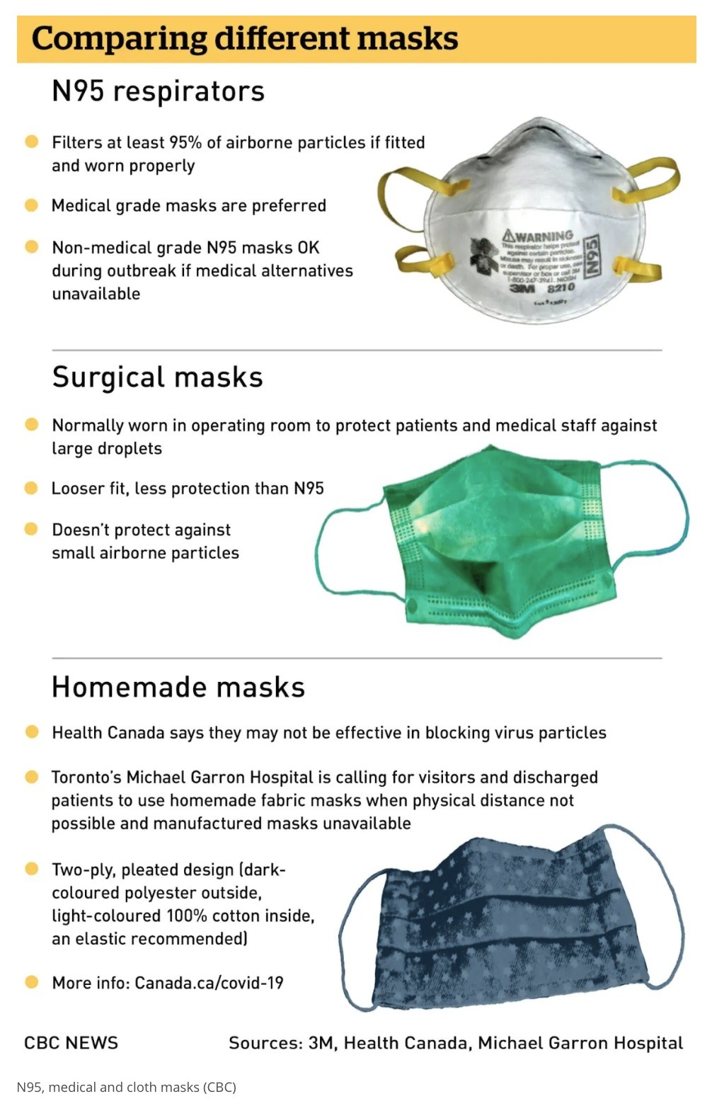 comparison chart of face masks