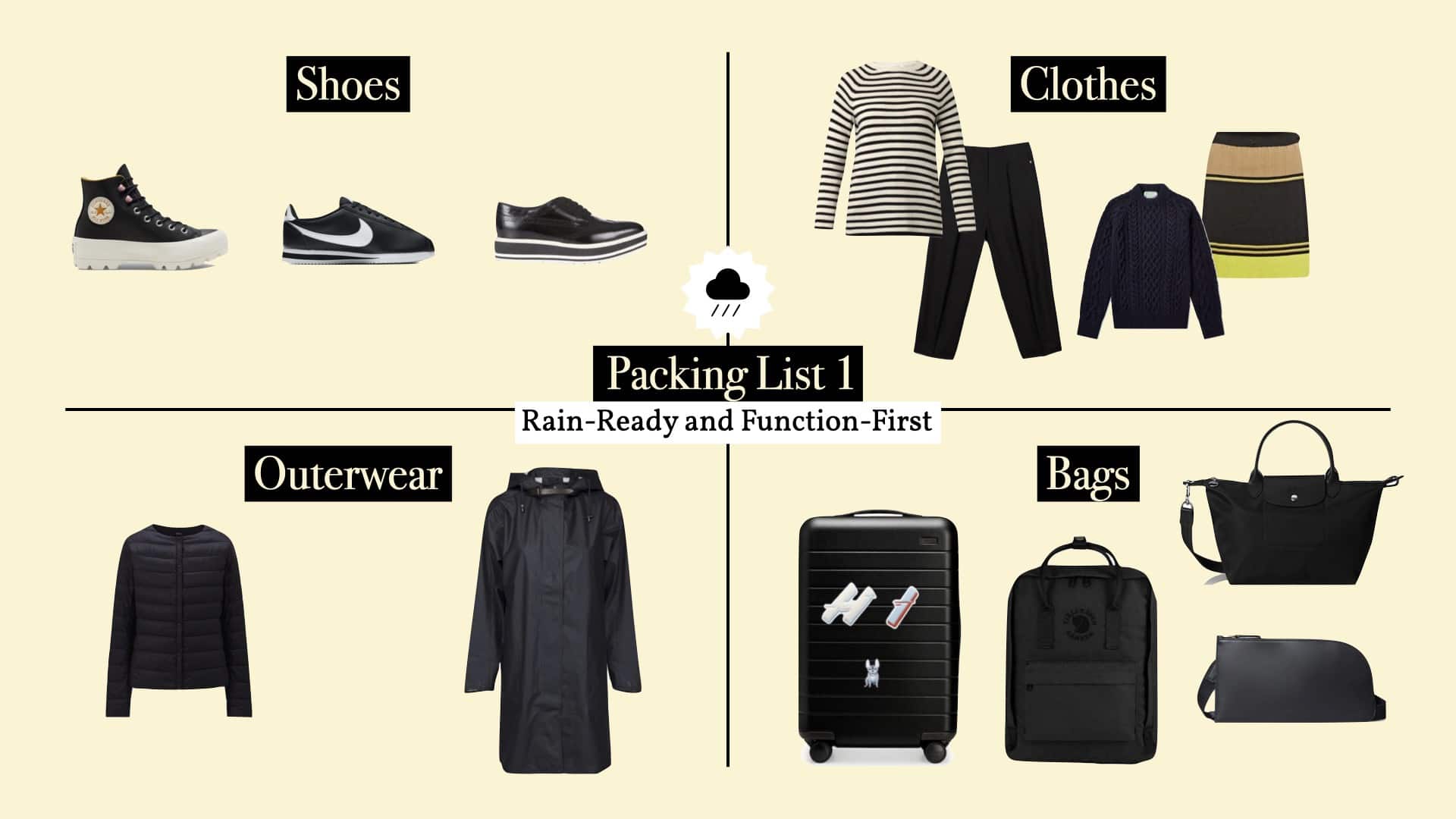 Autumn Travel Essentials: My Packing List ⋆ K.J. Around the World