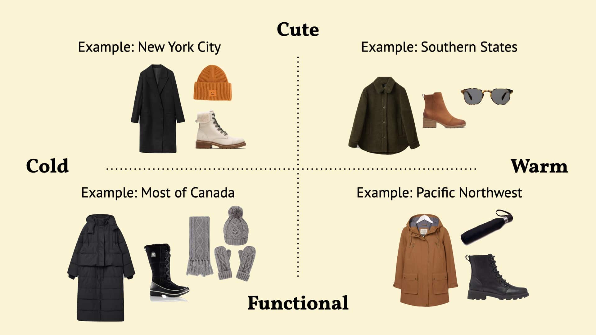 How to Pack for Winter Travel